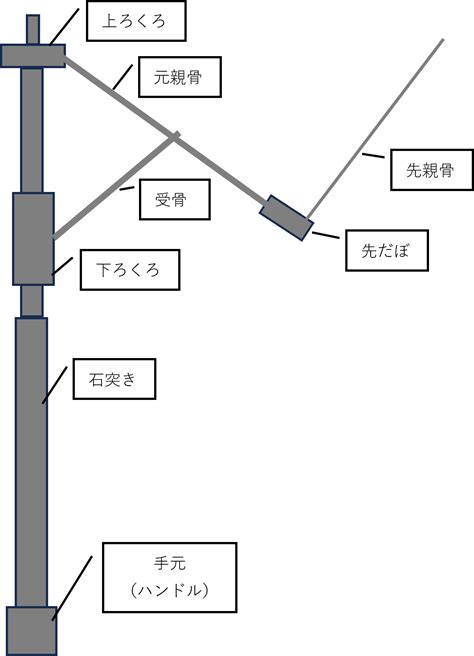 傘的種類|【傘のパーツ紹介】いろいろある 傘の骨